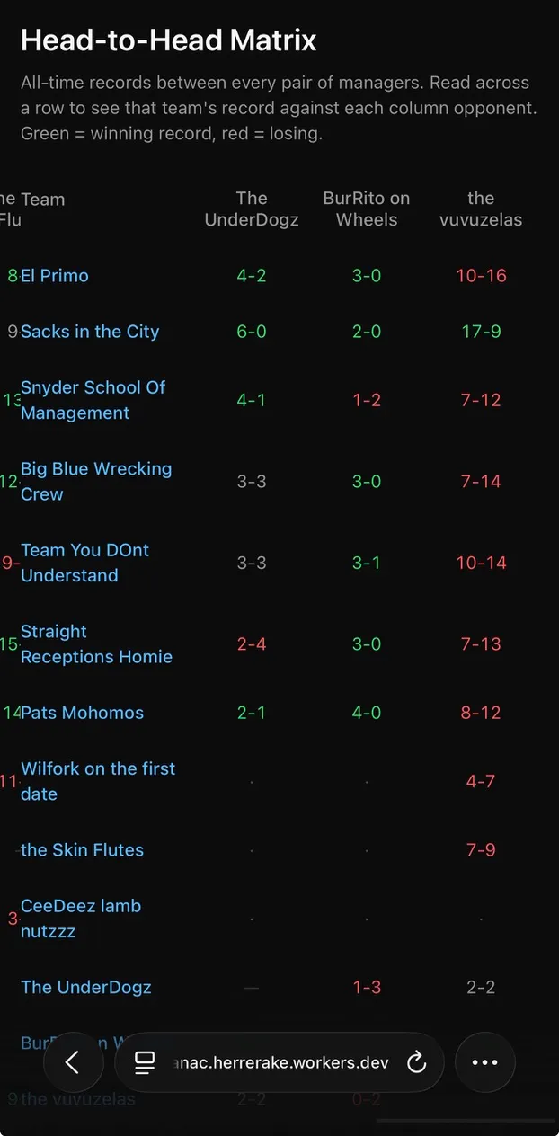 Head-to-head matrix screen, green and red records